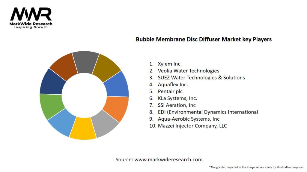 Bubble Membrane Disc Diffuser Market Key Players