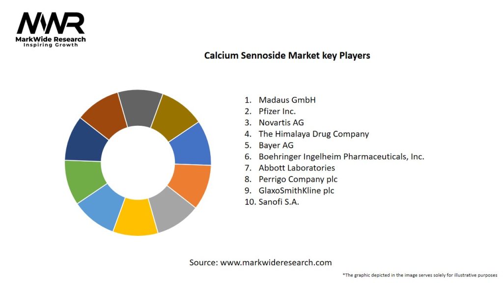 Calcium Sennoside Market