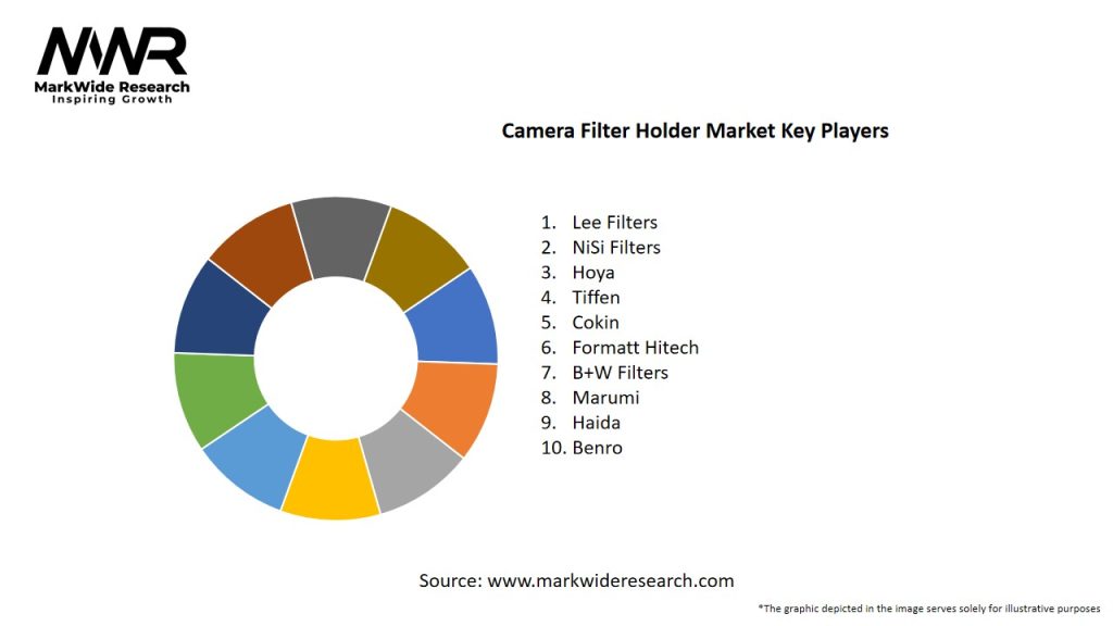 Camera Filter Holder Market