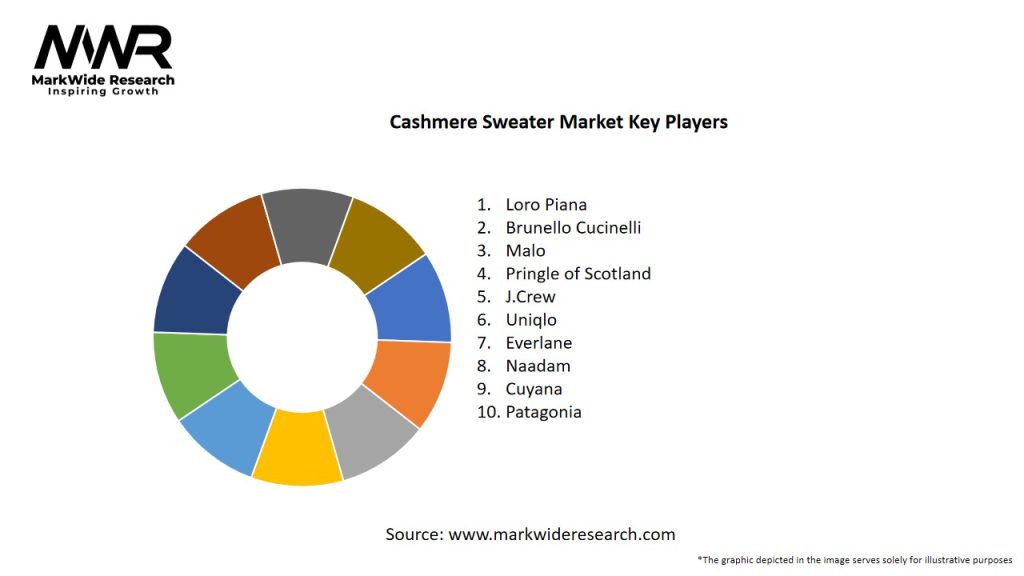 Cashmere Sweater Market Key Players