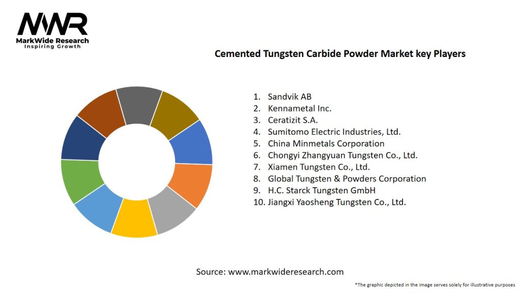 Cemented Tungsten Carbide Powder Market Key Players