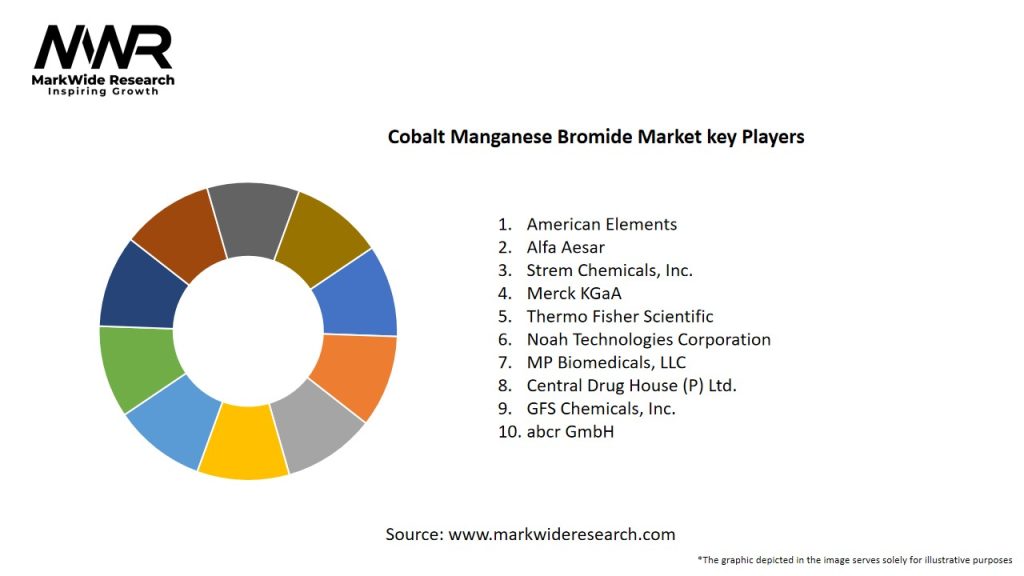 Cobalt Manganese Bromide Market