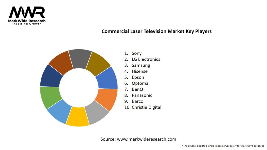 Commercial Laser Television Market