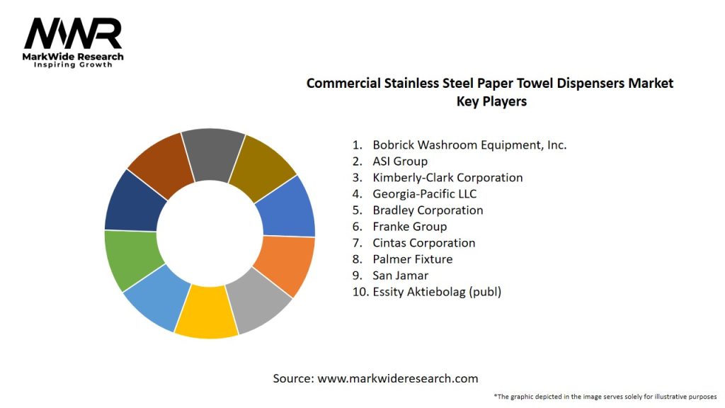 Commercial Stainless Steel Paper Towel Dispensers Market Key Players