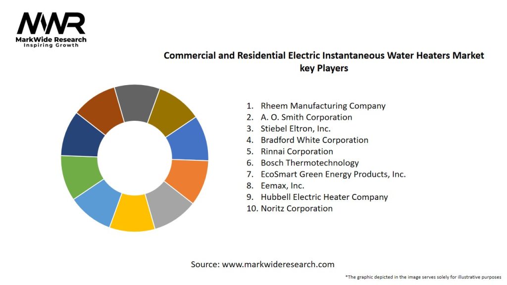 Commercial and Residential Electric Instantaneous Water Heaters Market