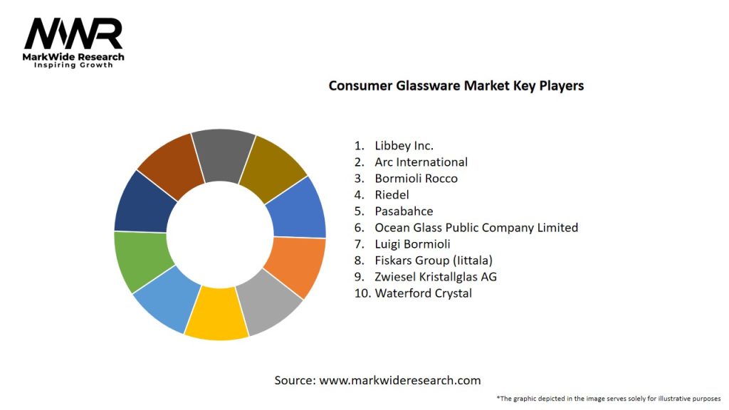 Consumer Glassware Market