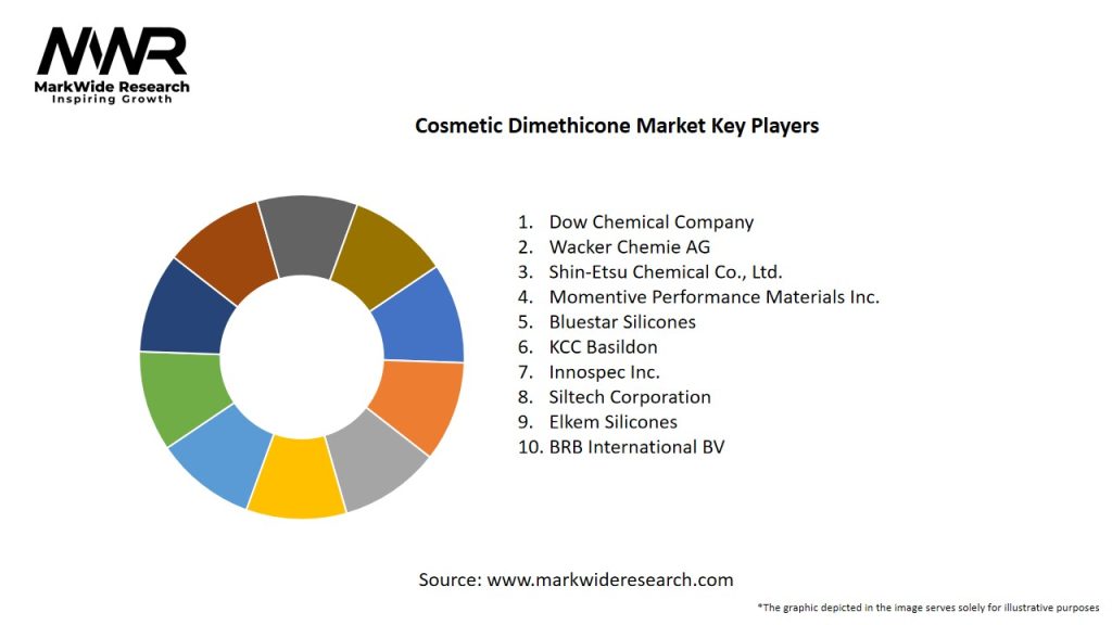 Cosmetic Dimethicone Market Key Players
