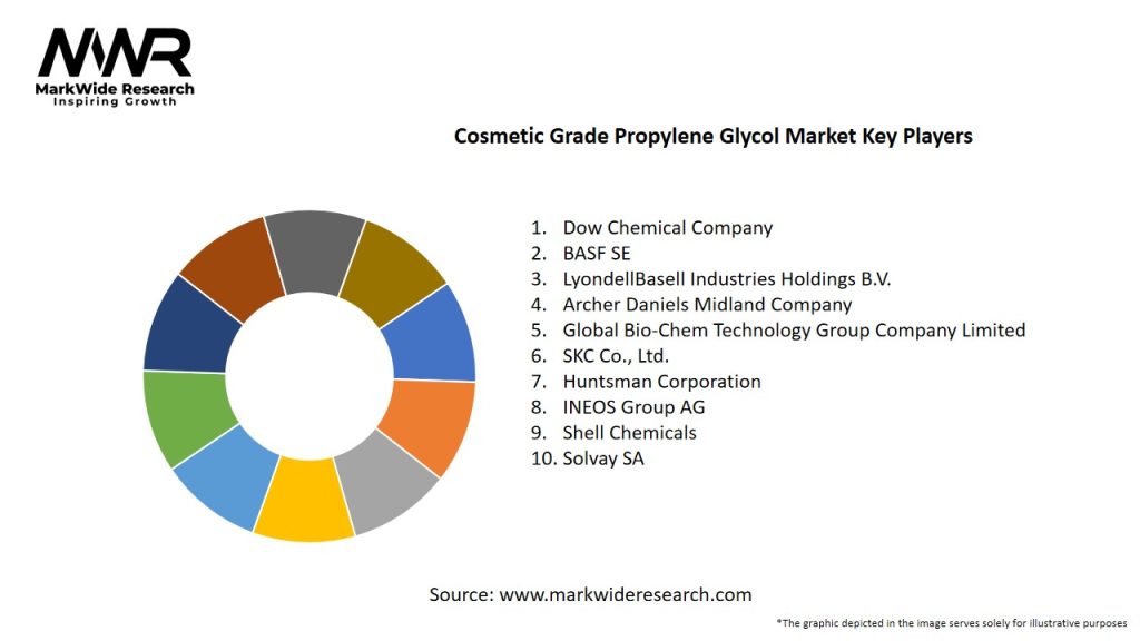 Cosmetic Grade Propylene Glycol Market