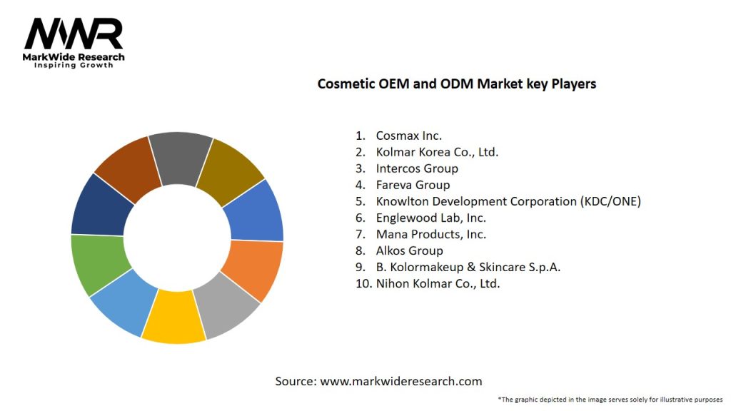 Cosmetic OEM and ODM Market Key Players