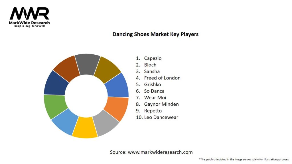 Dancing Shoes Market