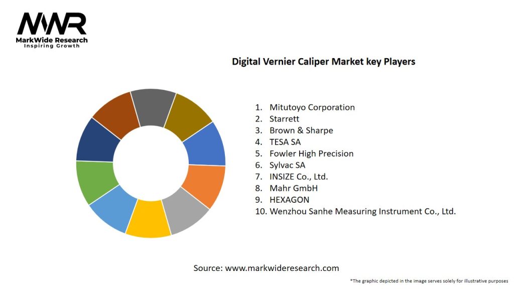 Digital Vernier Caliper Market