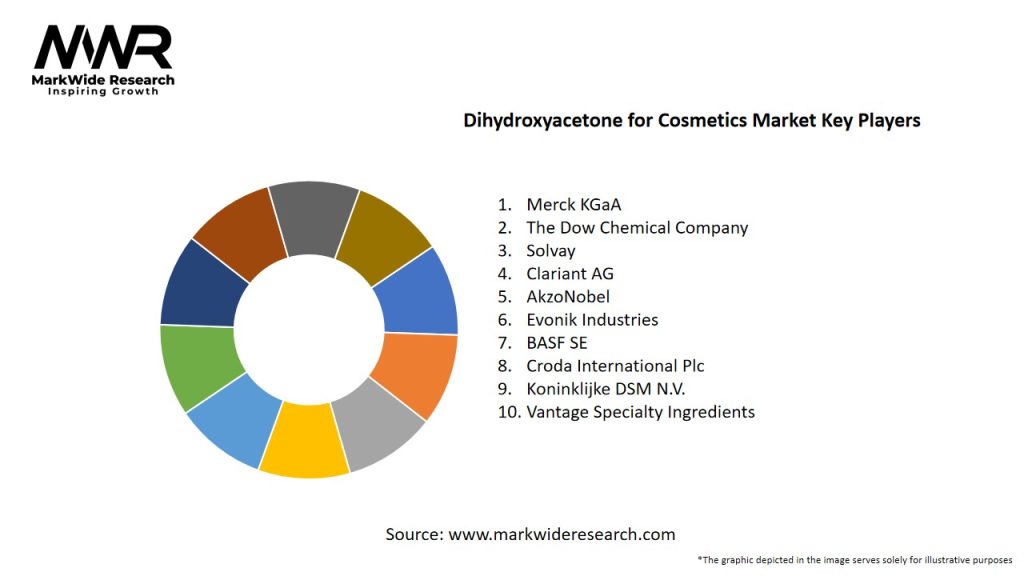 Dihydroxyacetone for Cosmetics Market