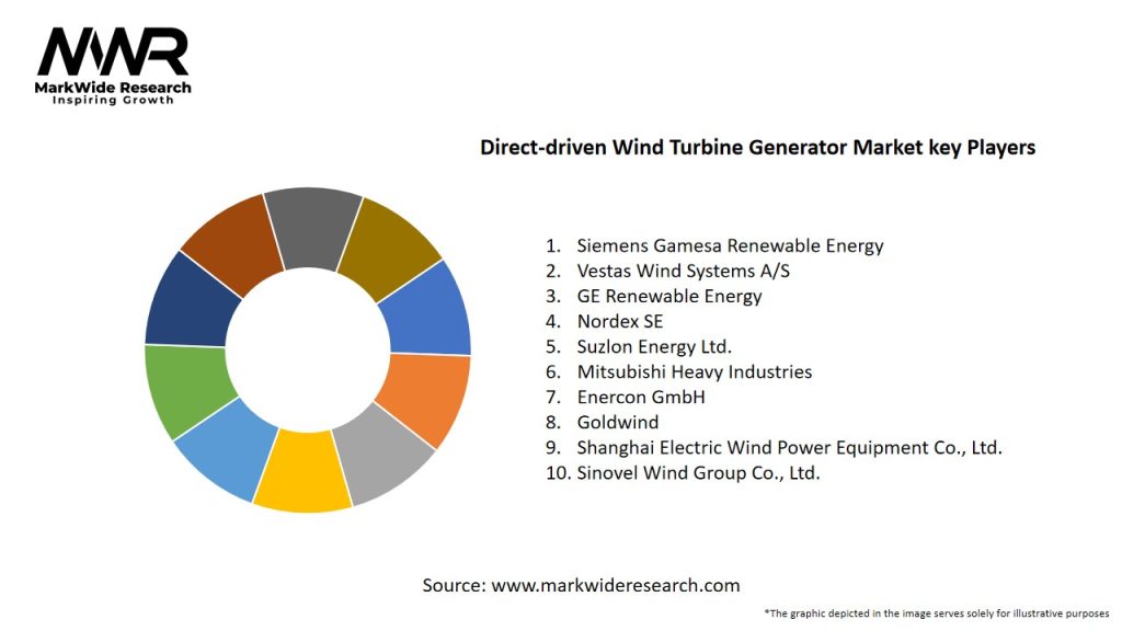 Direct-driven Wind Turbine Generator Market Key Players