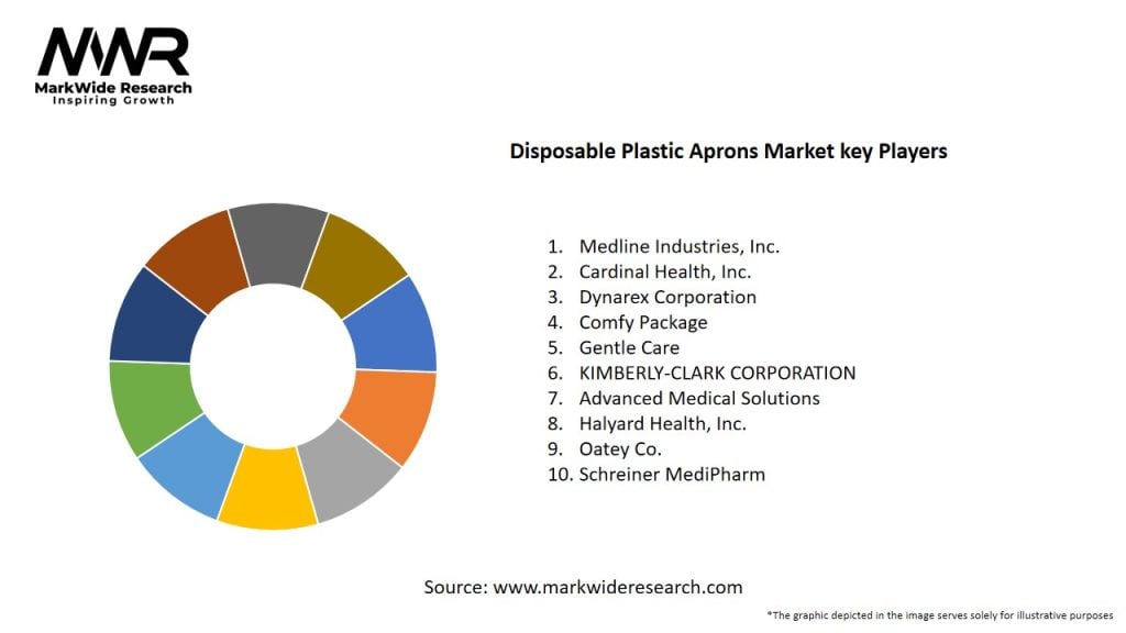 Disposable Plastic Aprons Market