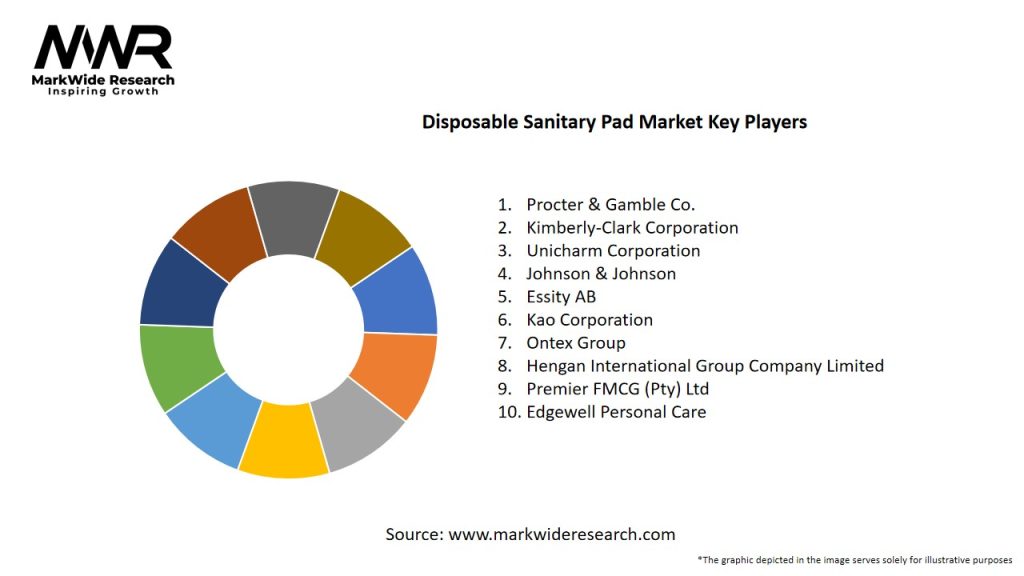 Disposable Sanitary Pad Market Key Players
