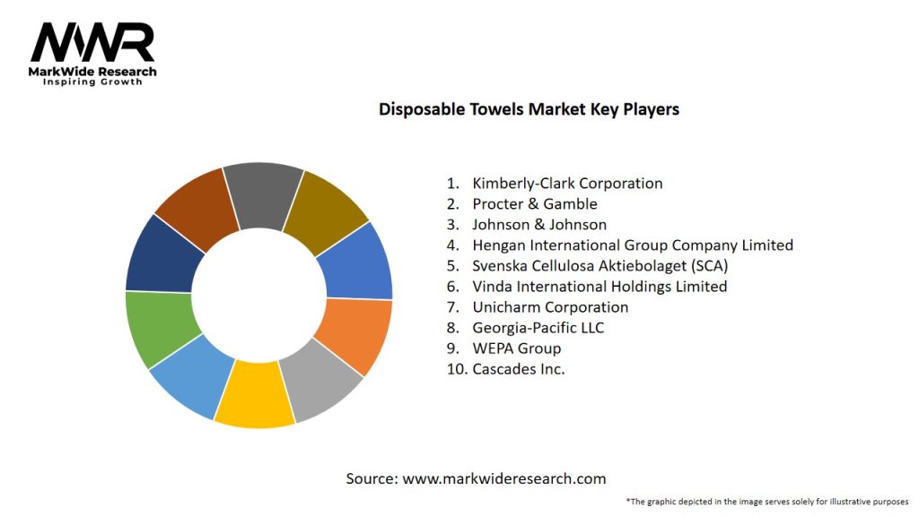 Disposable Towels Market Key Players