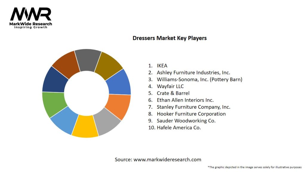 Dressers Market