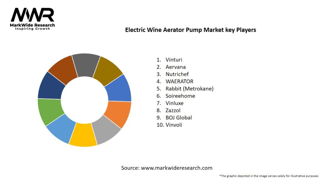 Electric Wine Aerator Pump Market