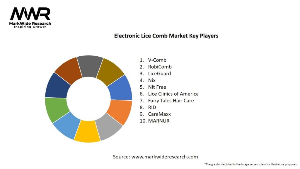 Electronic Lice Comb Market 