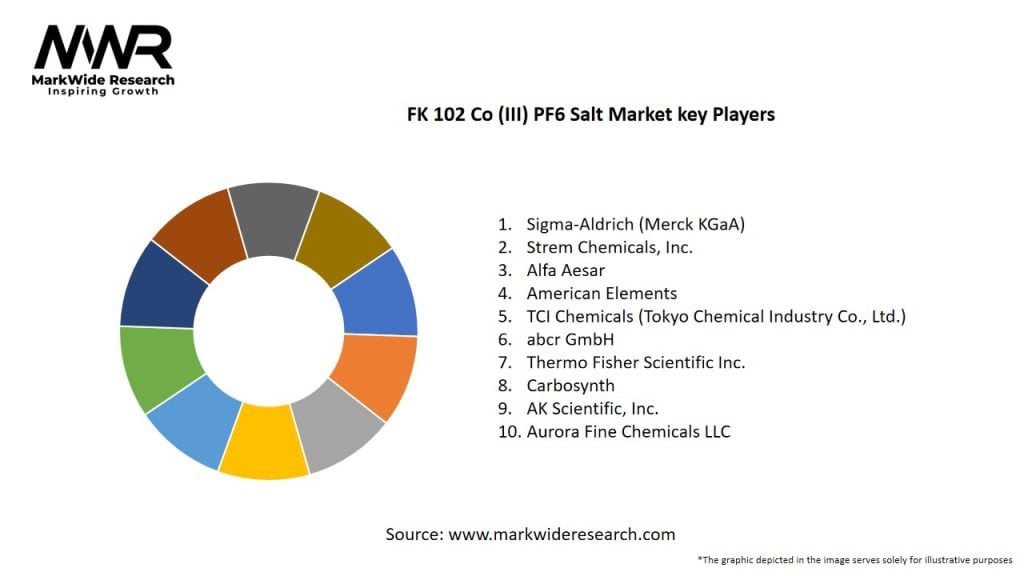 FK 102 Co (III) PF6 Salt Market