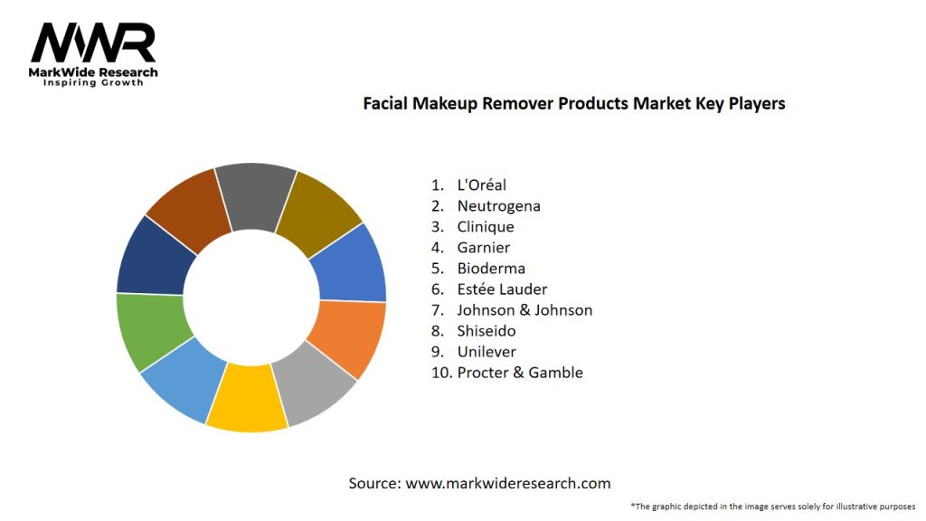 Facial Makeup Remover Products Market Key Players