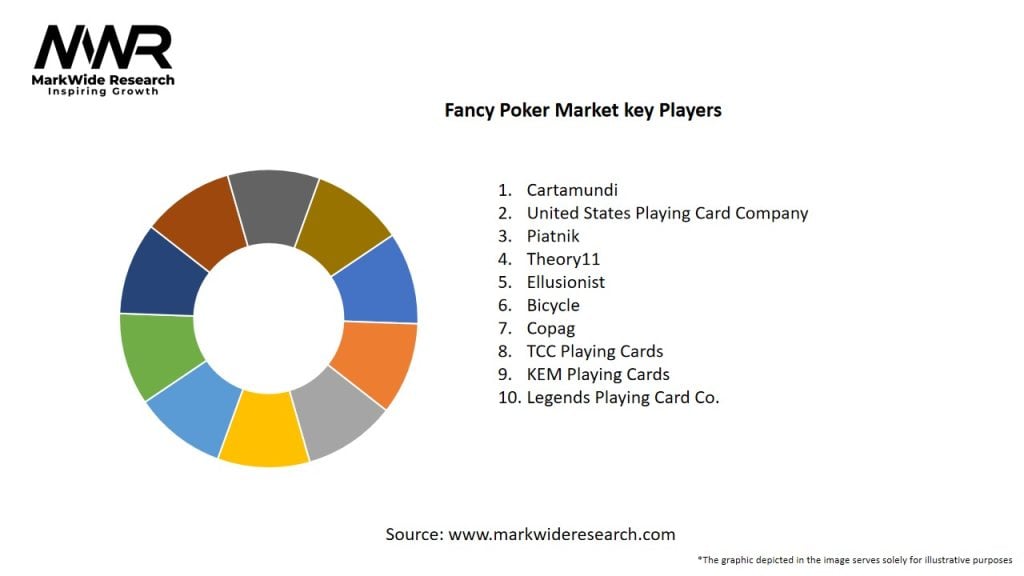 Fancy Poker Market Key Players