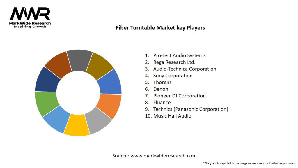 Fiber Turntable Market