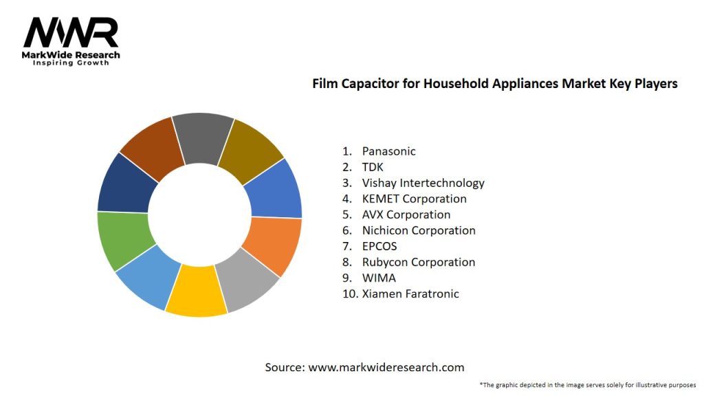 Film Capacitor for Household Appliances Market