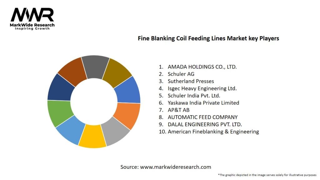 Fine Blanking Coil Feeding Lines Market