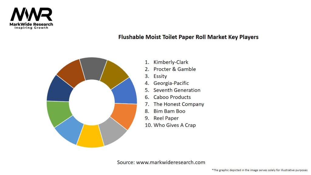 Flushable Moist Toilet Paper Roll Market