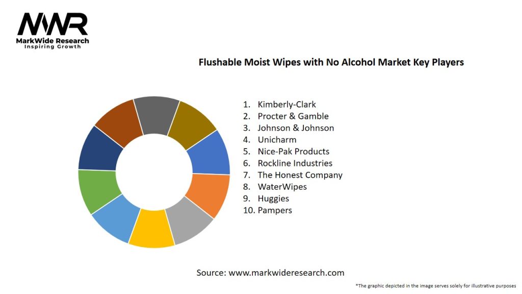 Flushable Moist Wipes with No Alcohol Market