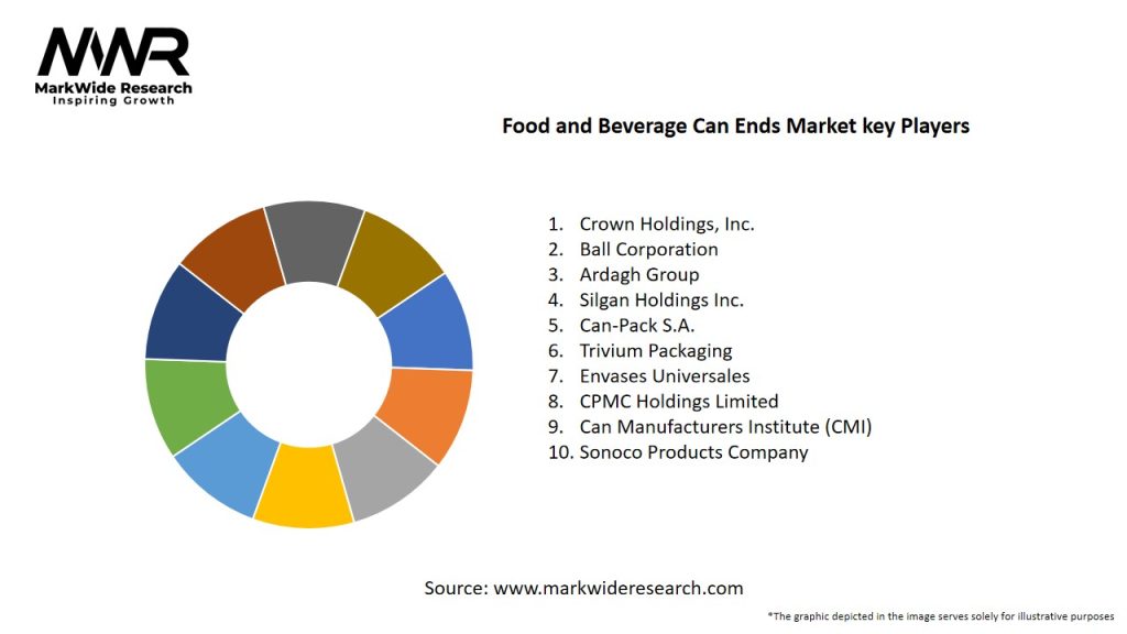 Food and Beverage Can Ends Market