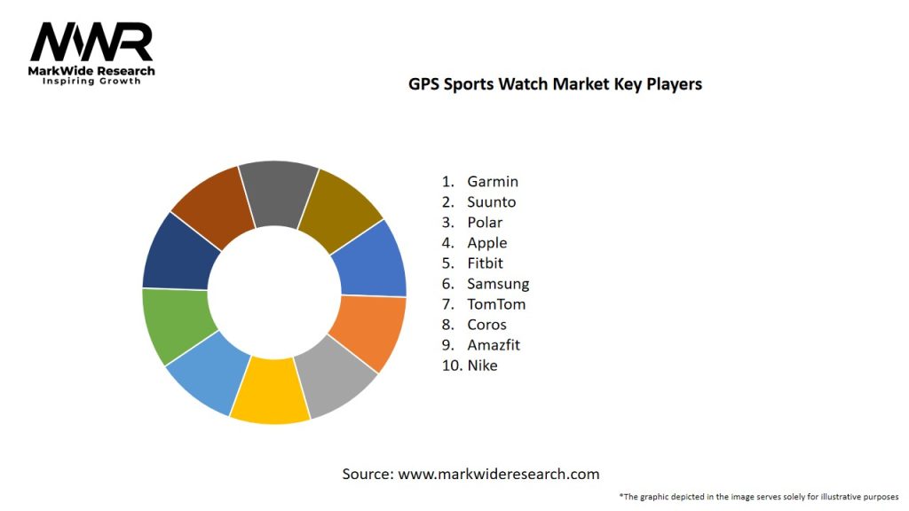 GPS Sports Watch Market