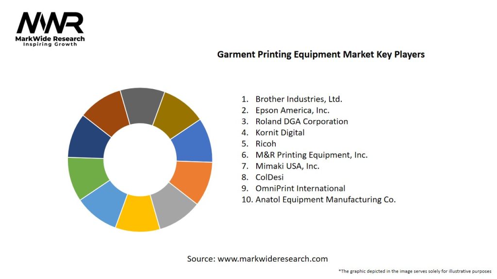 Garment Printing Equipment Market

