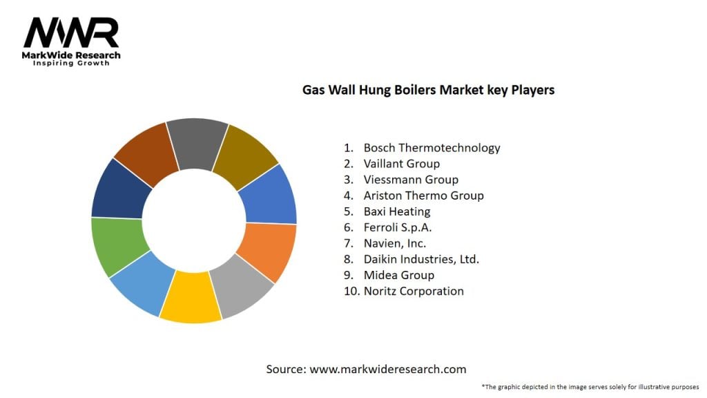 Gas Wall Hung Boilers Market Key Players