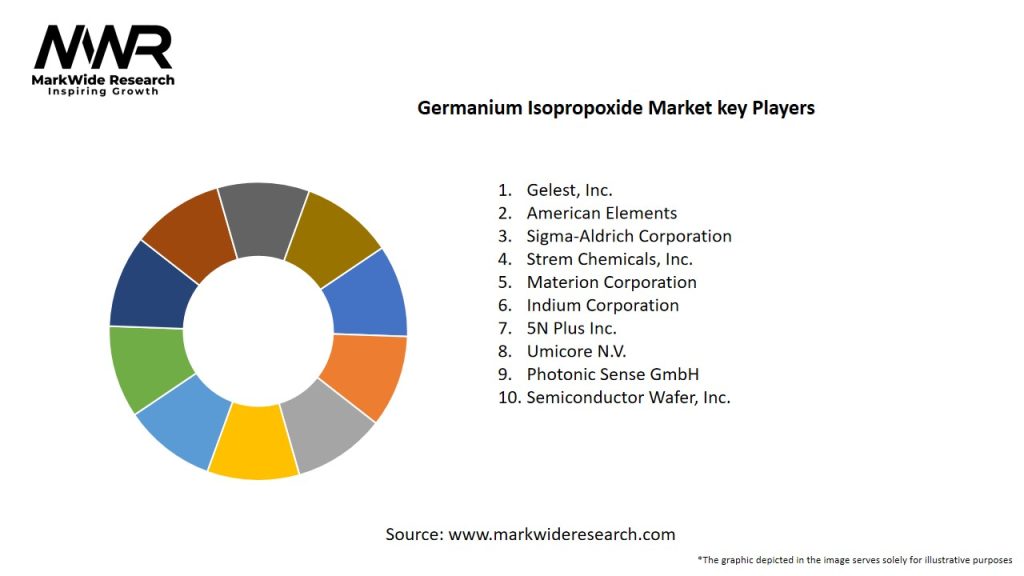 Germanium Isopropoxide Market