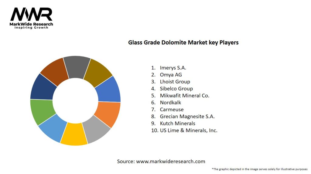 Glass Grade Dolomite Market Key Players