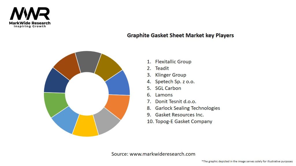 Graphite Gasket Sheet Market Key Players