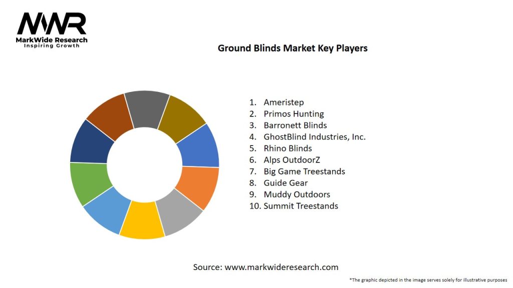 Ground Blinds Market Key Players
