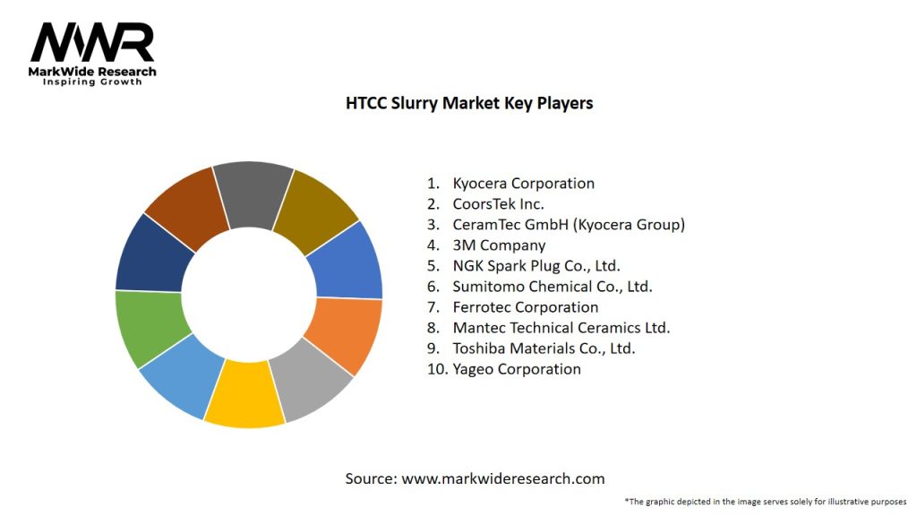 English for Adults Market Key Players