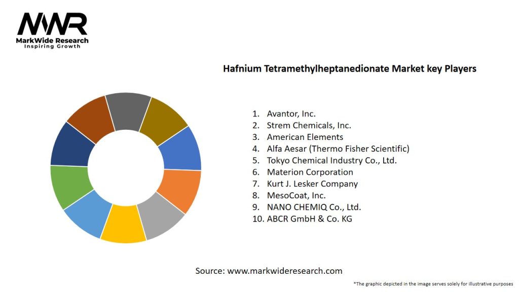 Hafnium Tetramethylheptanedionate Market