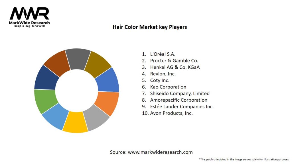 Hair Color Market