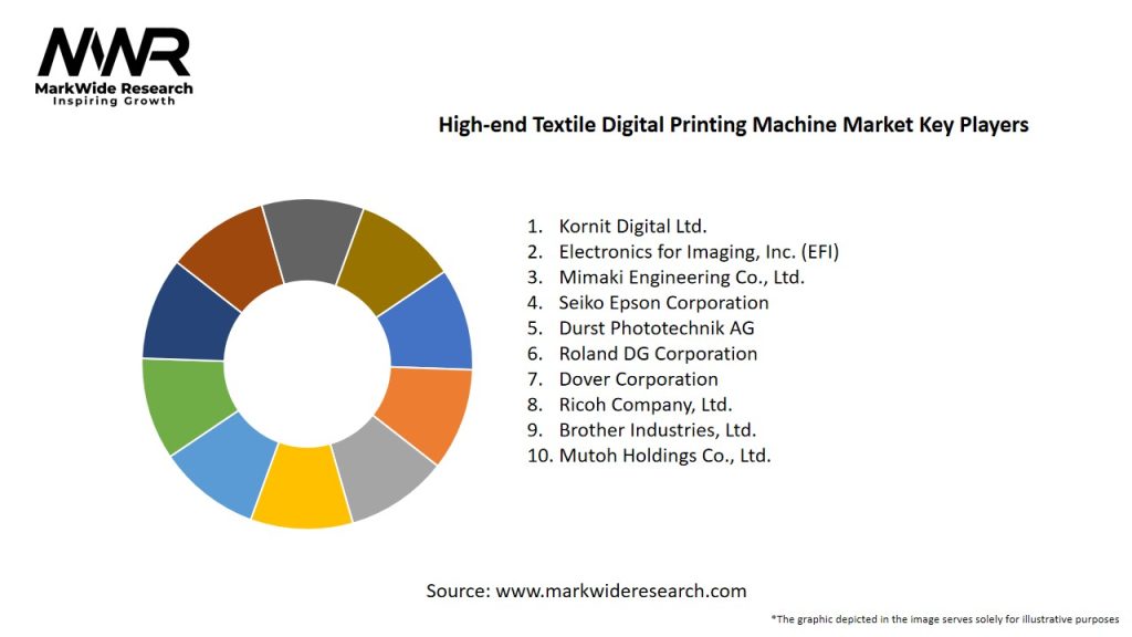 High-end Textile Digital Printing Machine Market Key Players