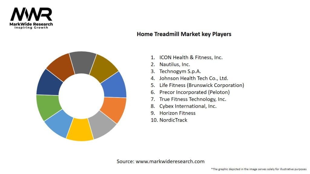 Home Treadmill Market