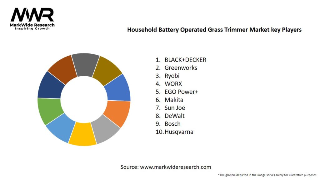 Household Battery Operated Grass Trimmer Market