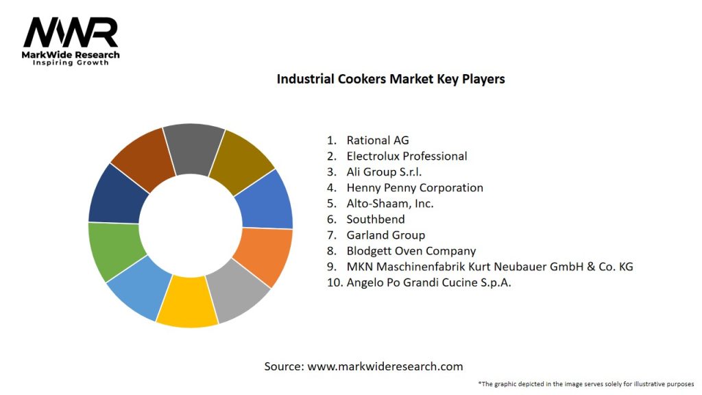 Industrial Cookers Market Key Players