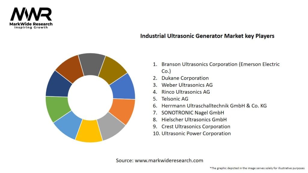 Industrial Ultrasonic Generator Market
