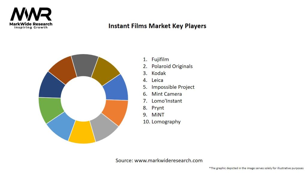 Instant Films Market