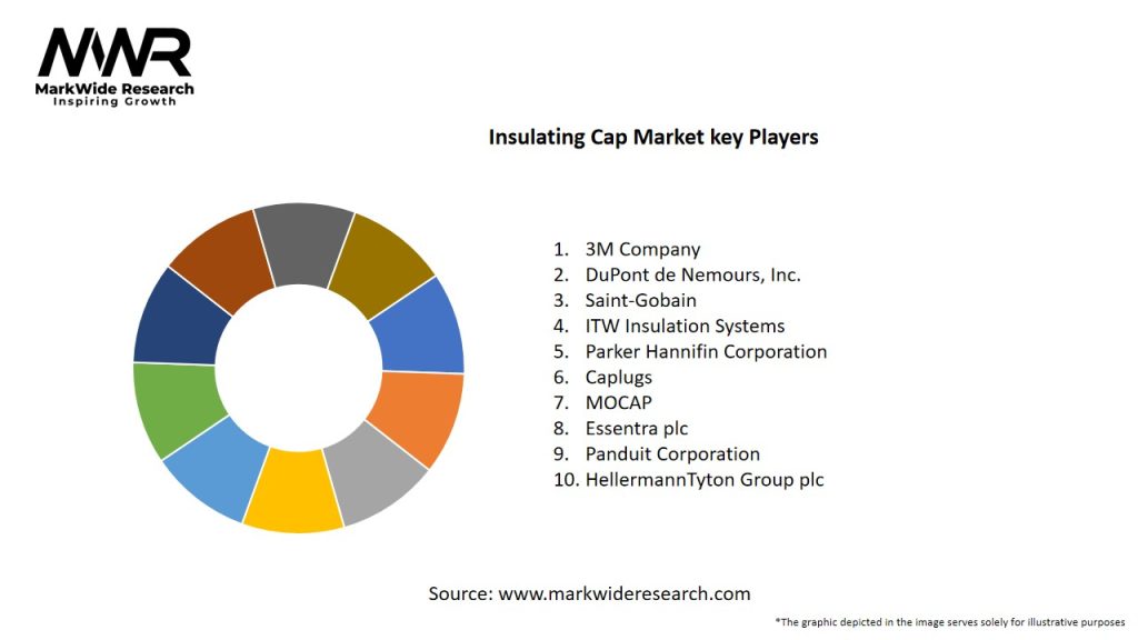 Insulating Cap Market
