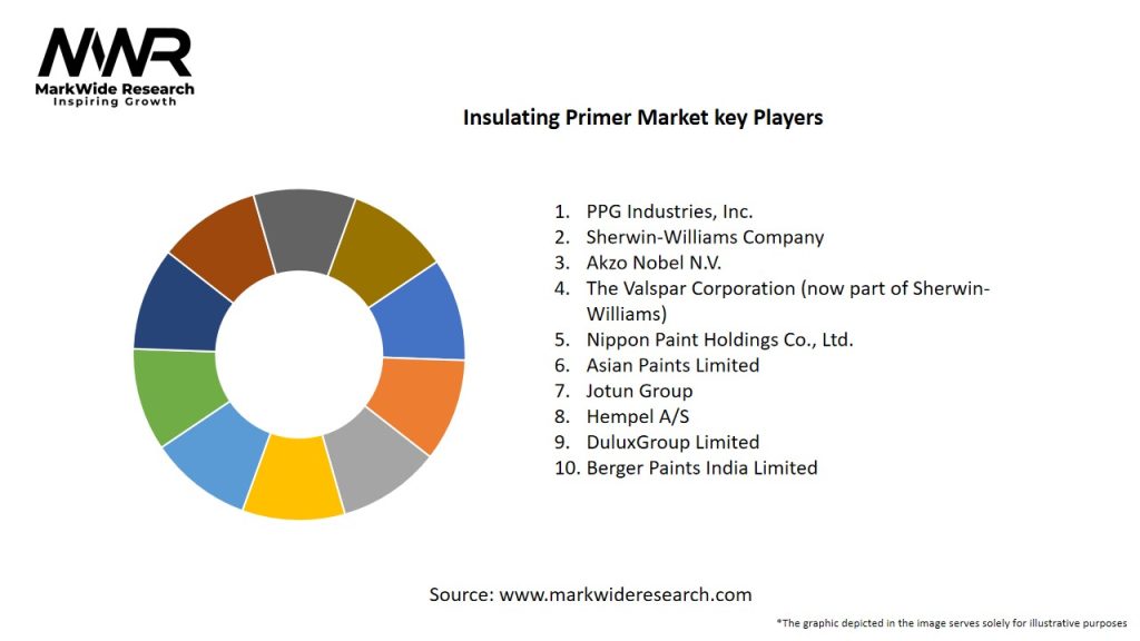 Insulating Primer Market Key Players